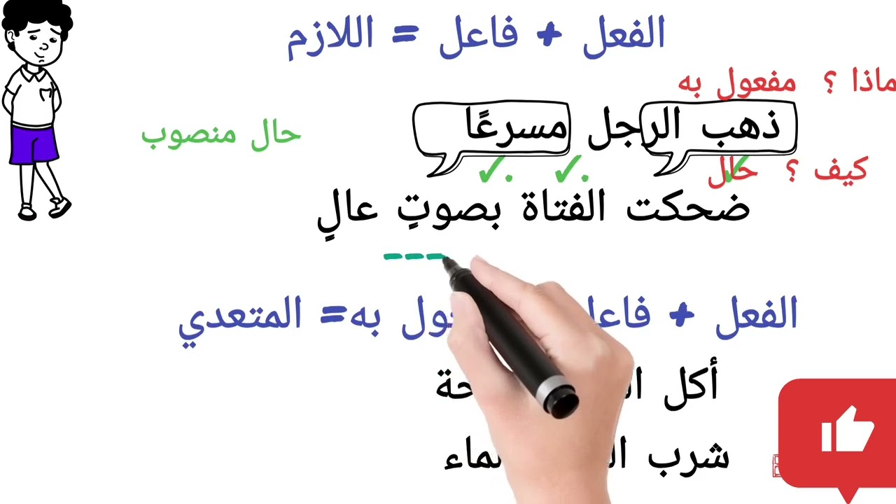 الفعل اللازم و المتعدي للصف الاول الاعدادي| المنهج الجديد 2026  #اللغة_العربية #الصف_الاول_الاعدادي