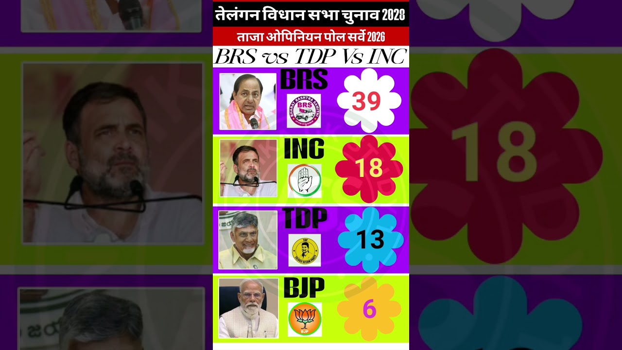 🔥🚨TDP Ka Dhamaka! 🗳️ Chandrababu Ne Badal Di Telangana Ki Rajneeti | 119 Seat Exit Poll Leak😱 #news