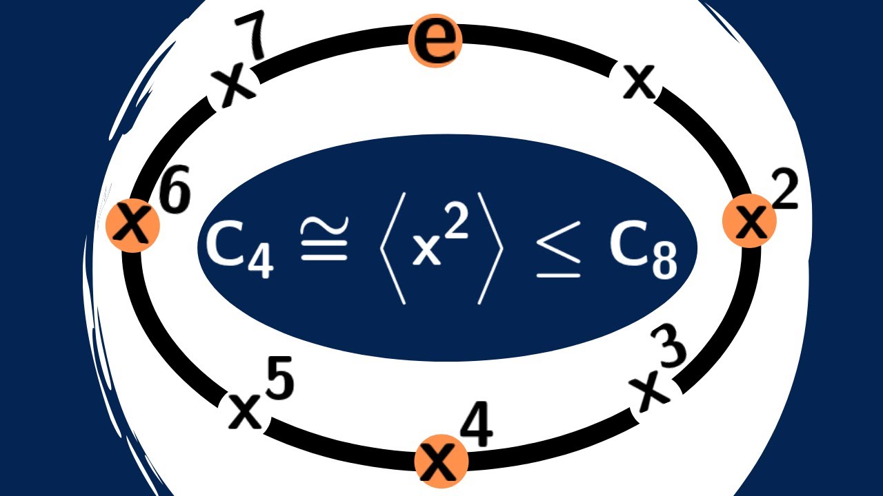 Abstract Algebra | Subgroups of Cyclic Groups