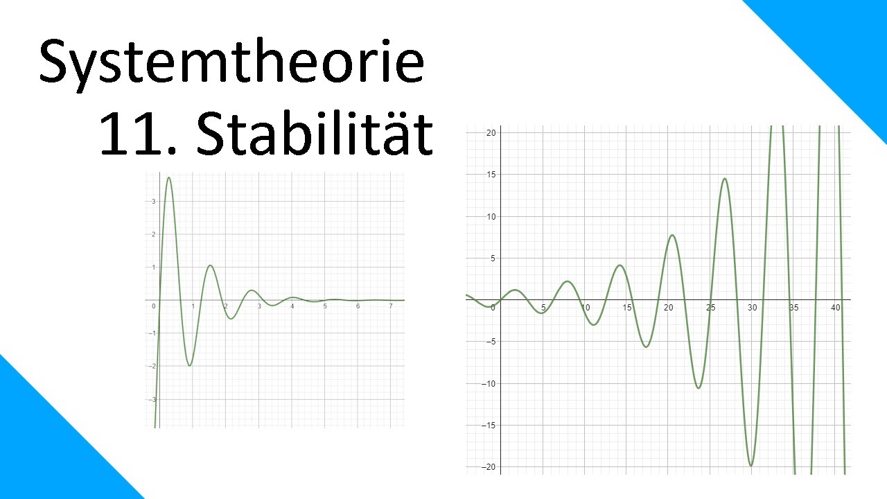 Stabilit&auml;t - Systemtheorie #11