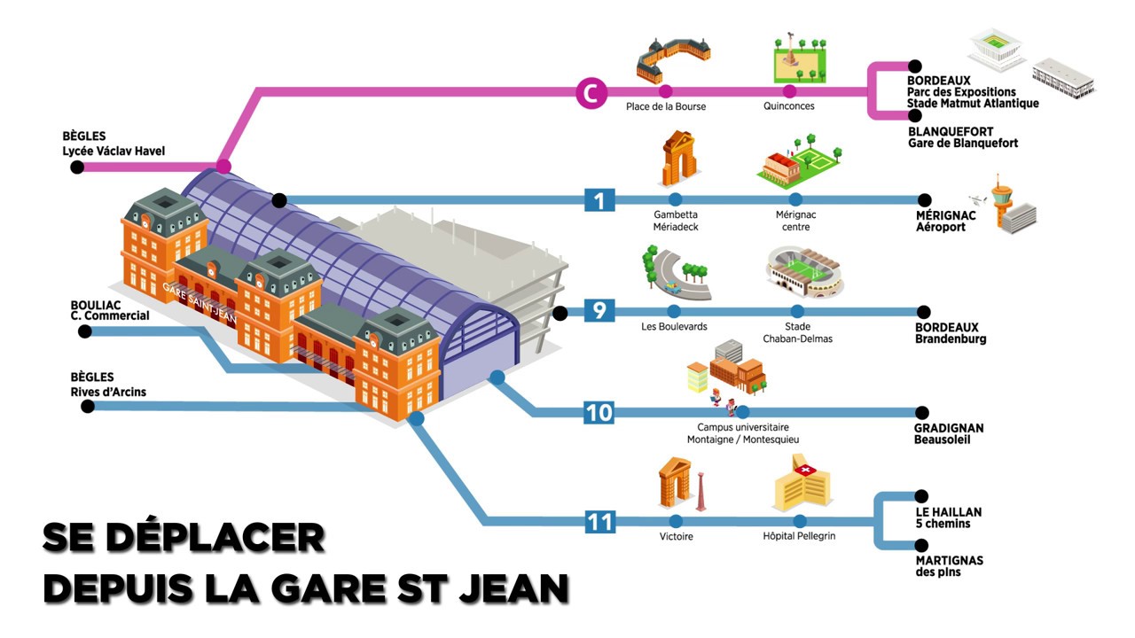 Se déplacer depuis la Gare Saint-Jean avec TBM
