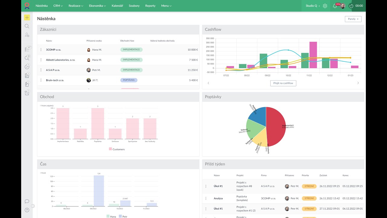 Začátky s Caflou - průchod aplikací