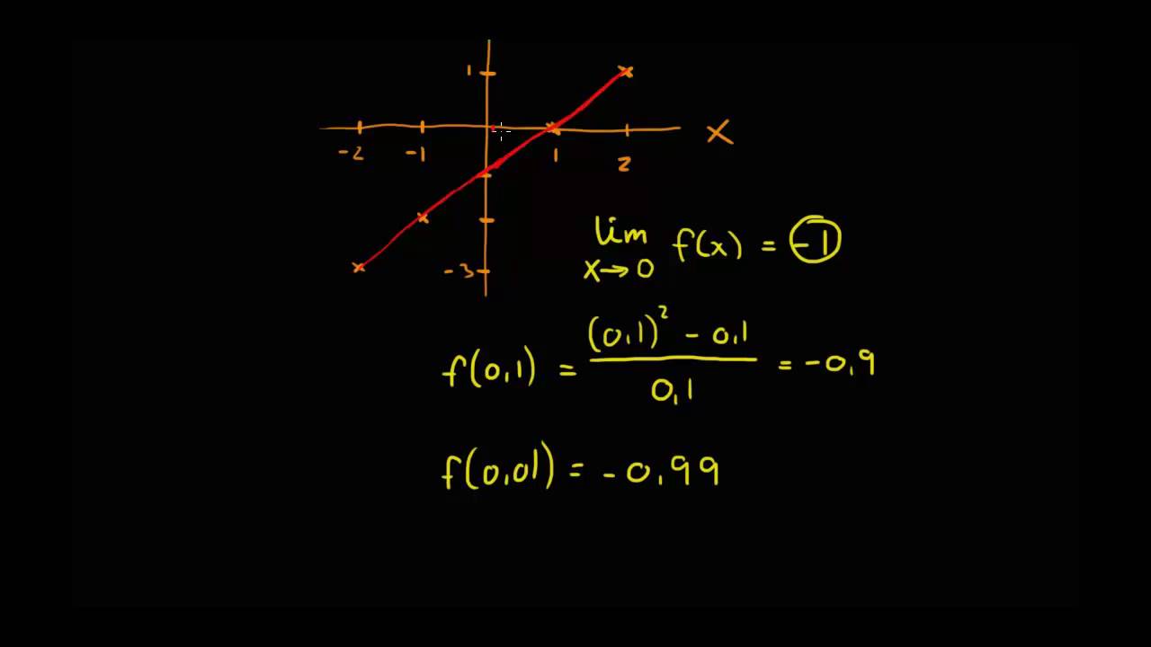 7.1 - Grenseverdier 1 (R1)