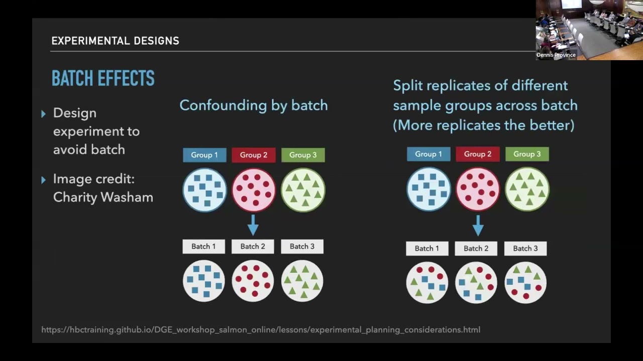 Experimental Design - Exploring Linear Models in Omics Data