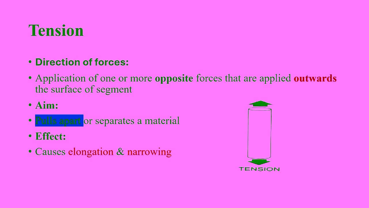 Basic Concepts Related to Kinetics