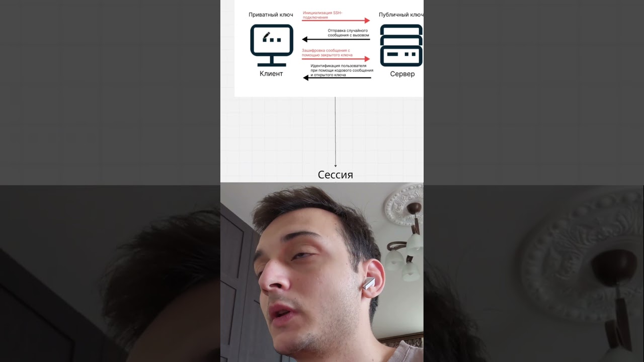 Как работает SSH? #шортс #devops #айти