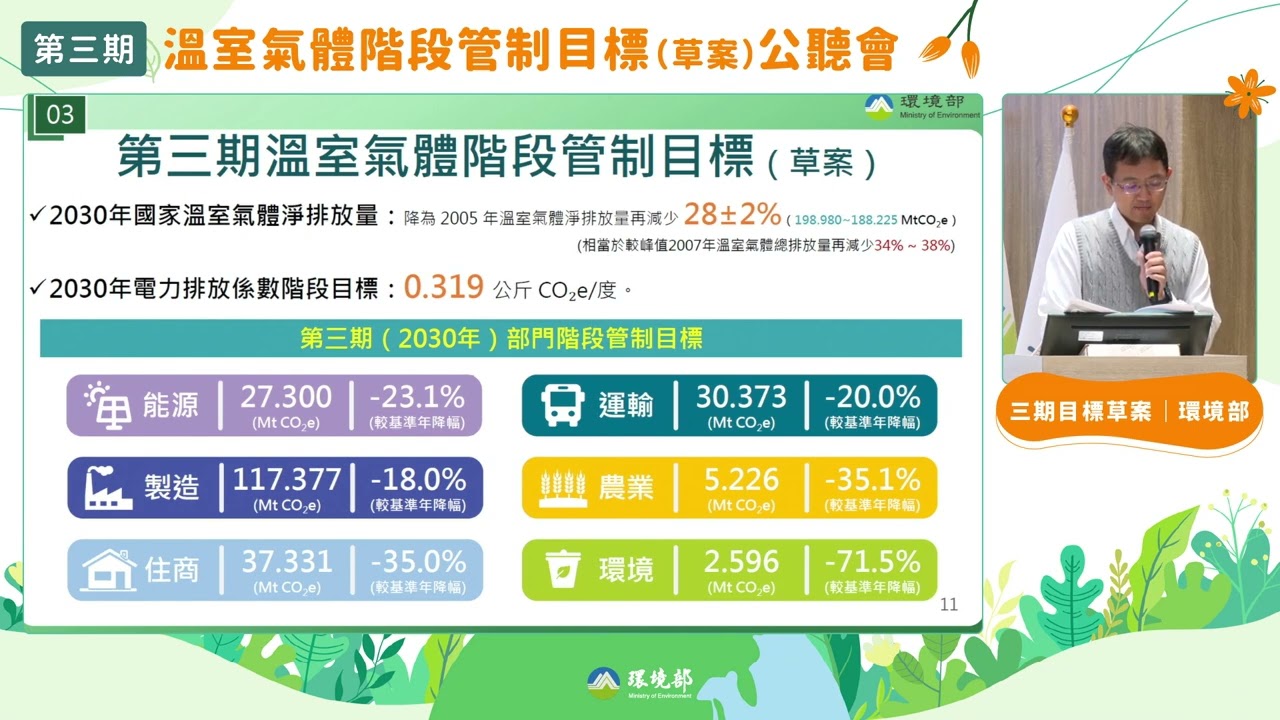 【單機直播｜公家機關】環境部 x 第三期溫室氣體階段管制目標草案公聽會｜風紅影像