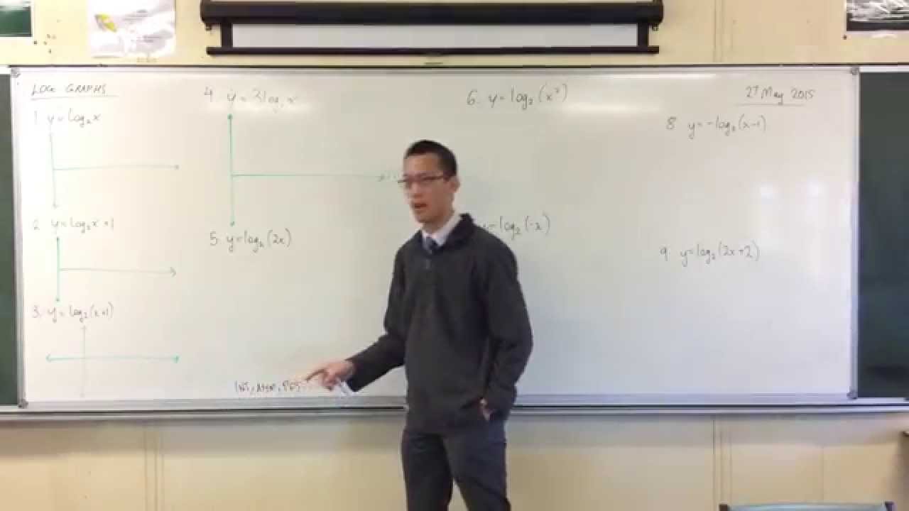Graphing Logarithmic Functions (1 of 4: Basic + Shift)