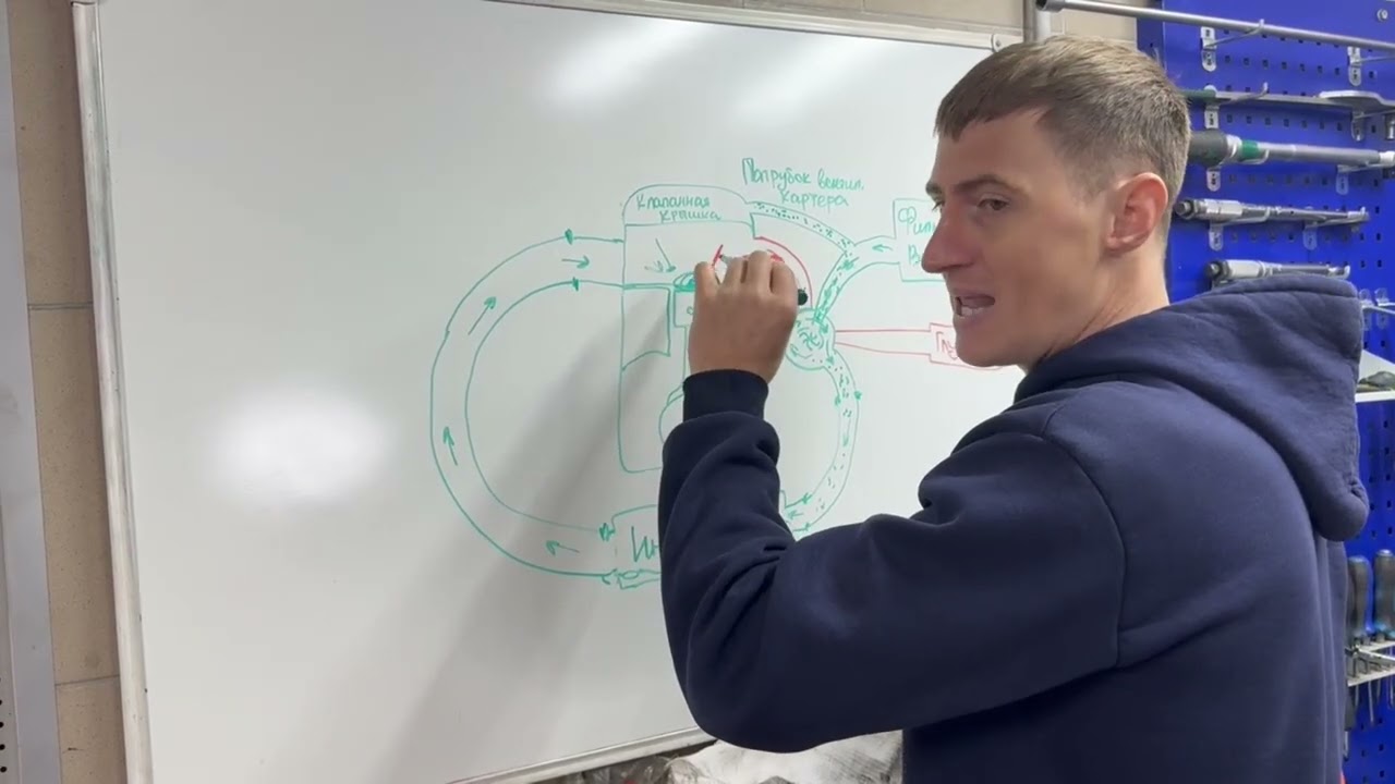 Масло в интеркулере или потеет патубок наддува турбины . Что делать ?!