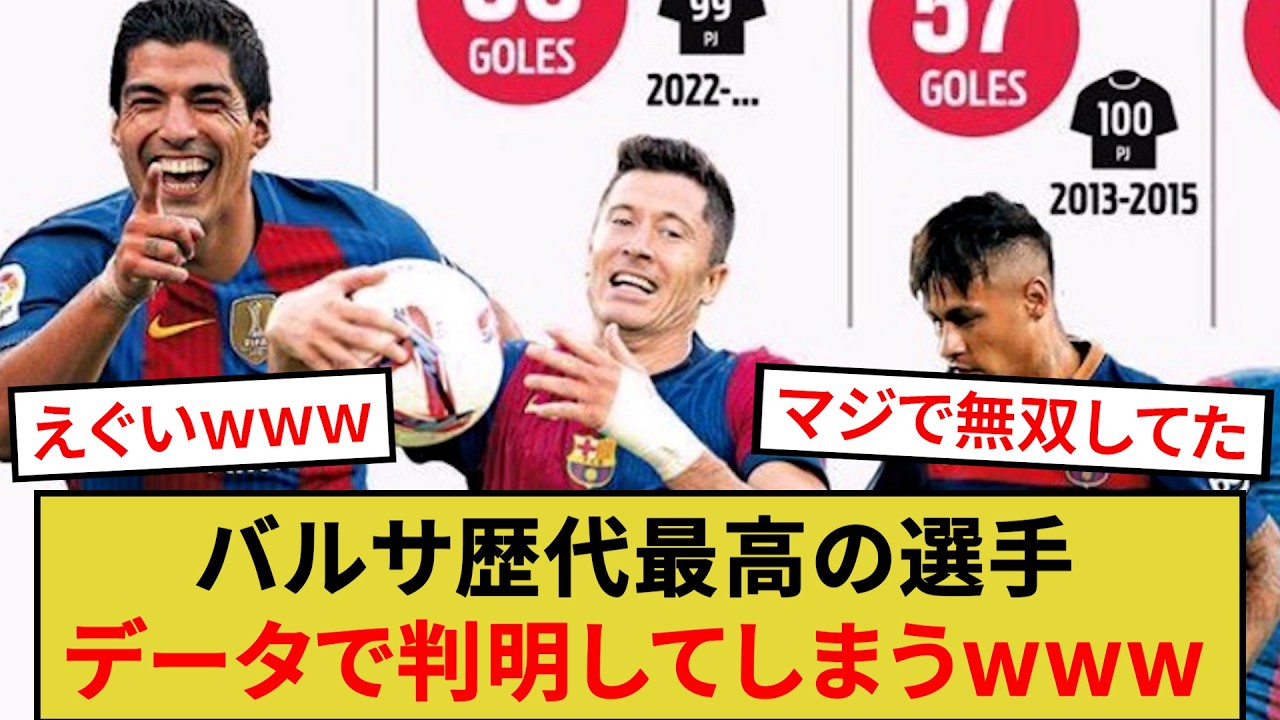 バルサ歴代最高の選手、データで判明してしまうwww