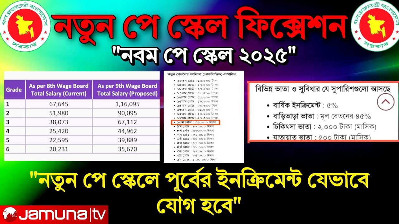 কিভাবে ইনক্রিমেন্ট ফিক্সেশন হবে বেতনের সঙ্গে | নবম পে স্কেলের সর্বশেষ খবর | pay scale update news 