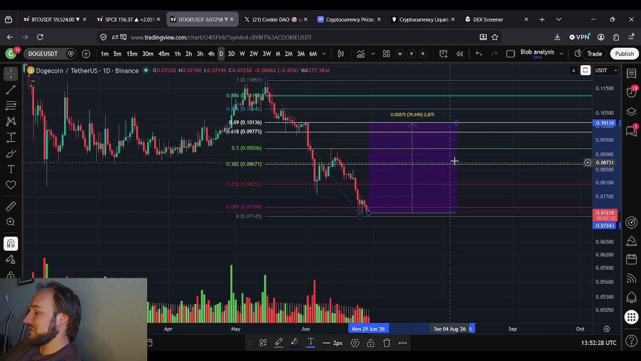 Прогноз цены Dogecoin (DOGE): СКОРЫЙ ПАМП!!!!! Цель &mdash; 10 центов!!!!!