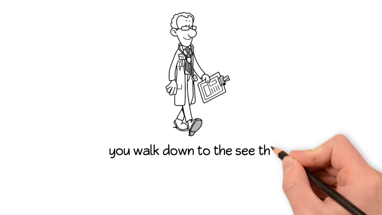 Patient Financing - Make it easy to pay for treatment