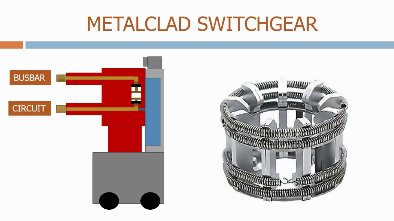 Metalclad switchgear