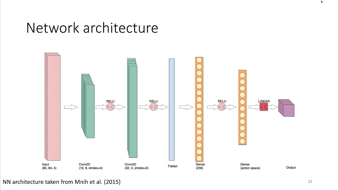 DQN Breakout Presentation
