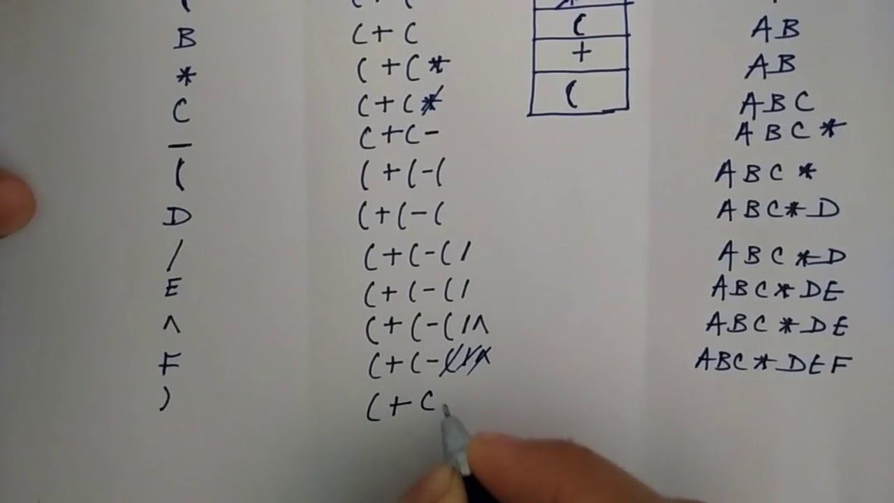 infix to postfix using stack in hindi | Lec-18| DS | Niharika Panda