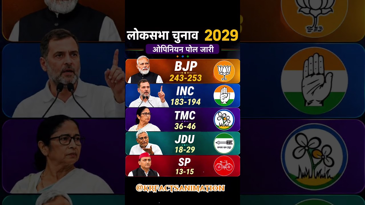 Loksabha chunav 2019 opinion Pol l #ytshorts #politicaldebate #politics #election #newselectionnews