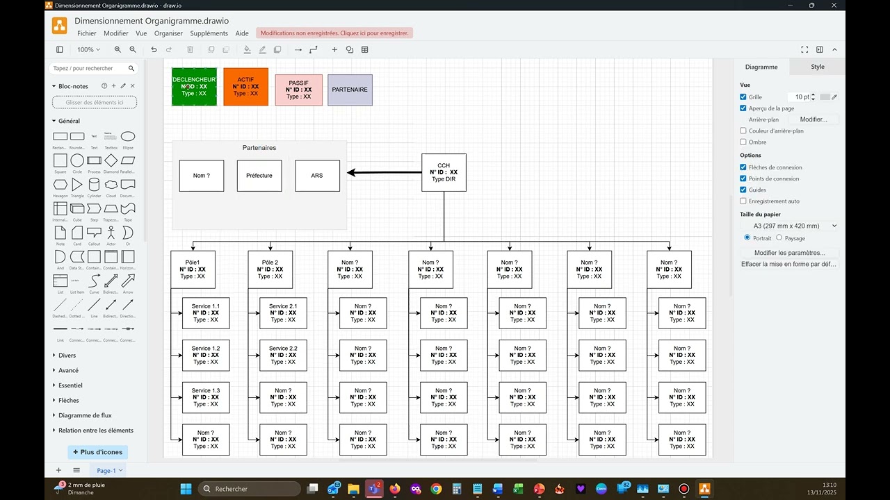 TUTORIEL   Organigramme