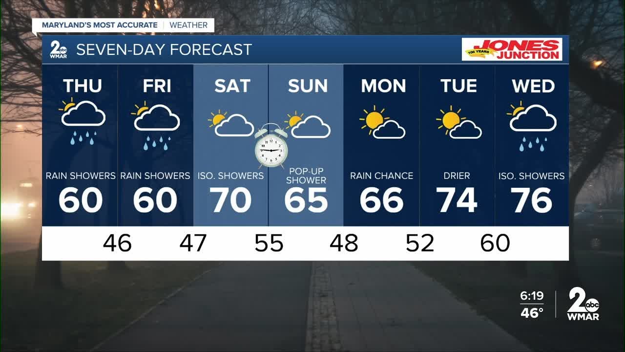 WMAR-2 News Dylan Robichaud Wednesday night weather