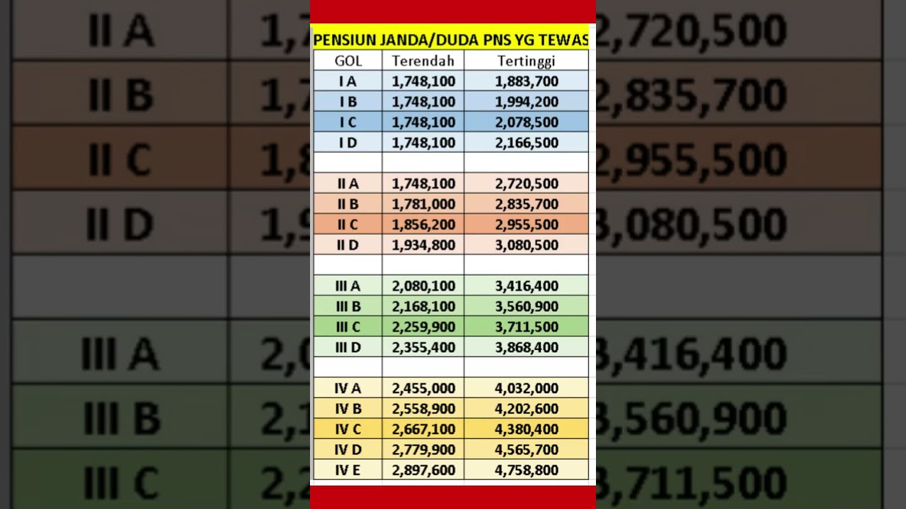 BESARAN BONUS TAHUNAN BAGI PENSIUNAN JANDA /DUDA PNS YANG TEWAS