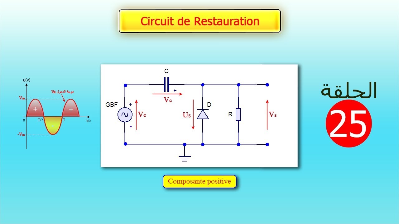 الدرس 25: Circuit de Restauration