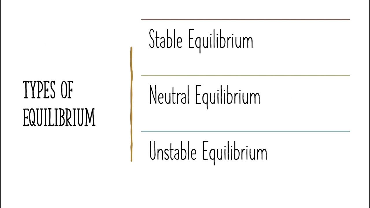 Metacenter and Metacentric height