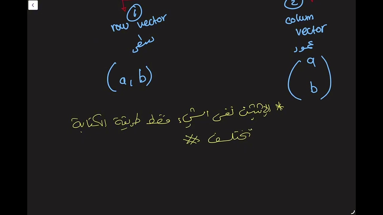 Section 1.1 : Some Very Elementary Linear Algebra Results ( part 1 ￼)
