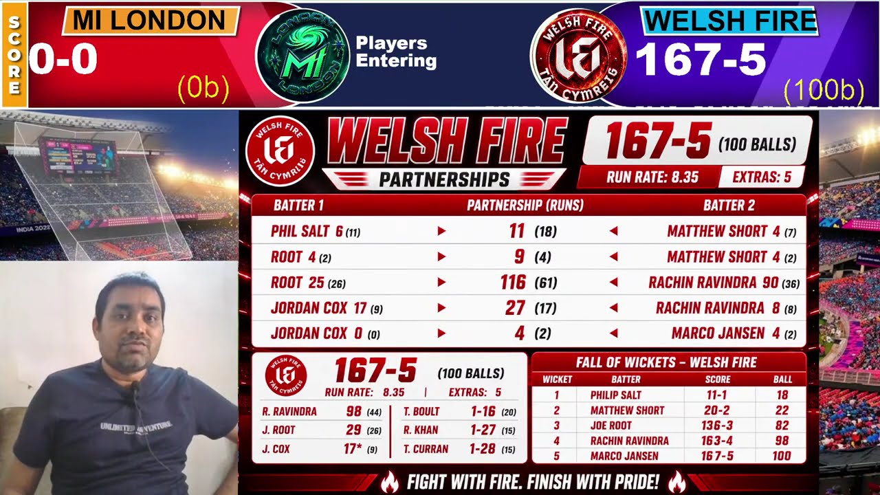 MI London vs Welsh Fire Match Highlights | Men's The Hundred 2026 | Match 6 | Commentary