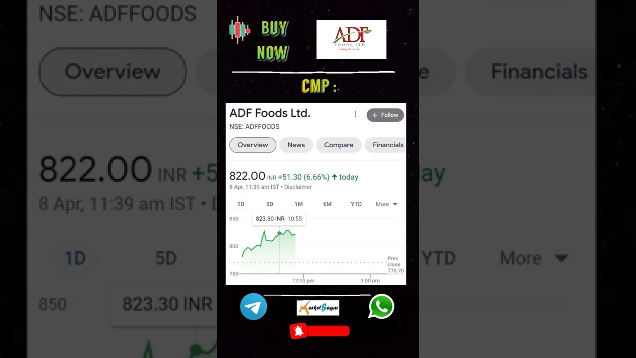 🔥ADF foods ltd शेअर🔥 Buy now |  ADF foods ltd share latest target price news
