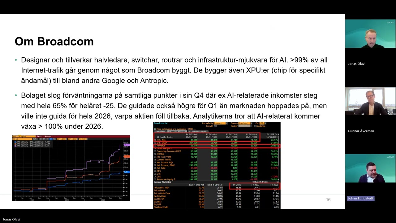 Alpcot - Inför Börsveckan med Jonas Olavi. Gästav av Investerum - Gunnar Åkerman 20251215