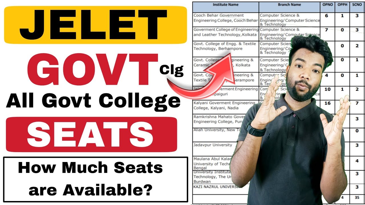 JELET 2023 Counselling Total Seats in All Govt College & University | How Much Seats are Available?