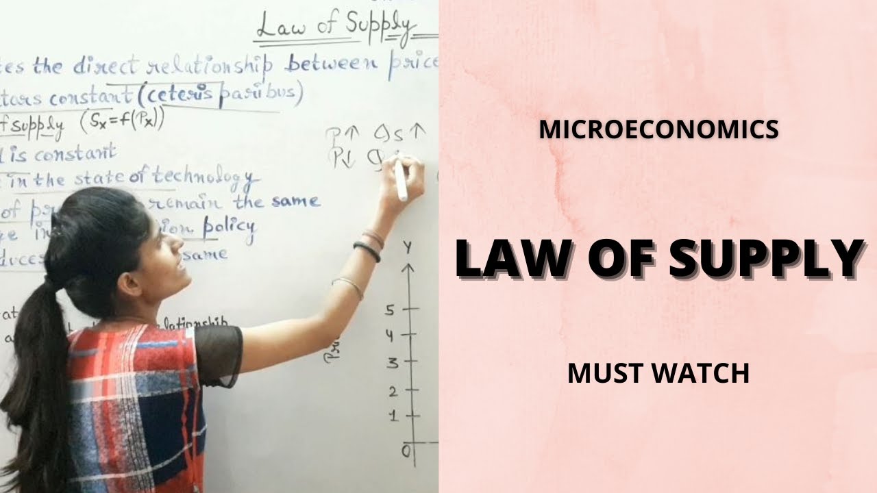 Law of supply | Supply | Microeconomics | Class-11 | #Part4 #EconomicsAasaanHai #EcoByYogita