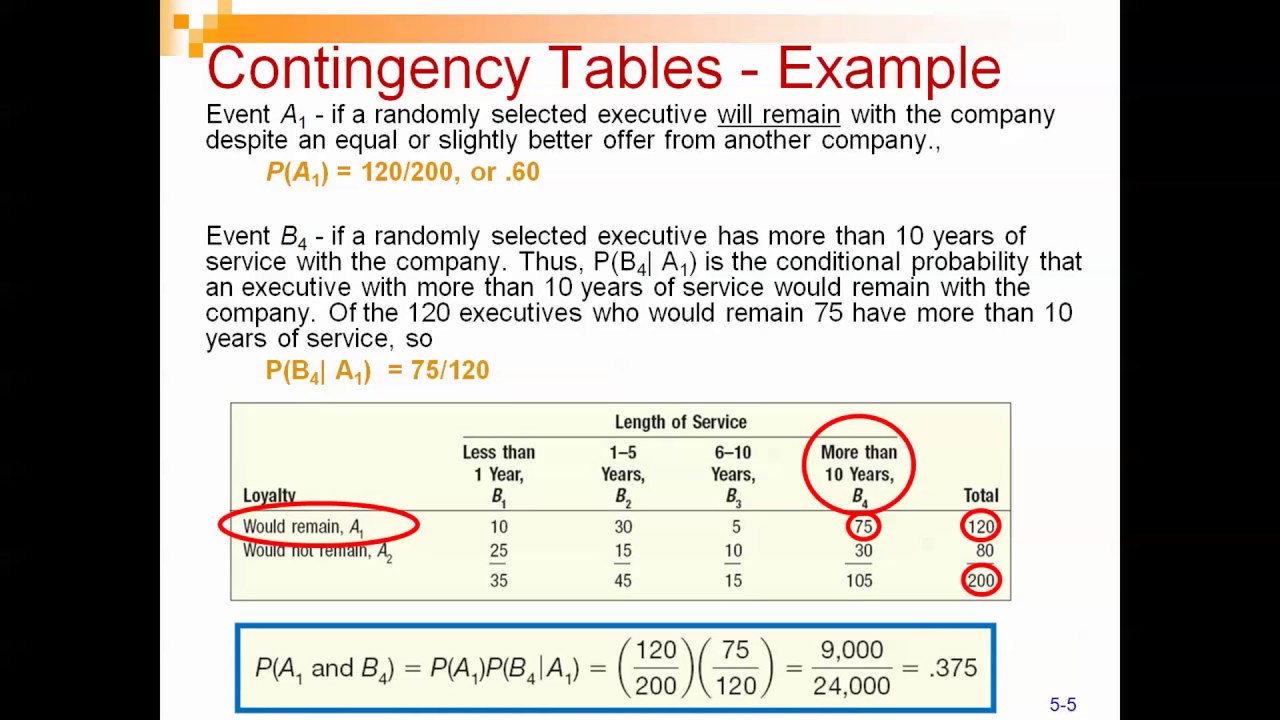 Contingency Tables