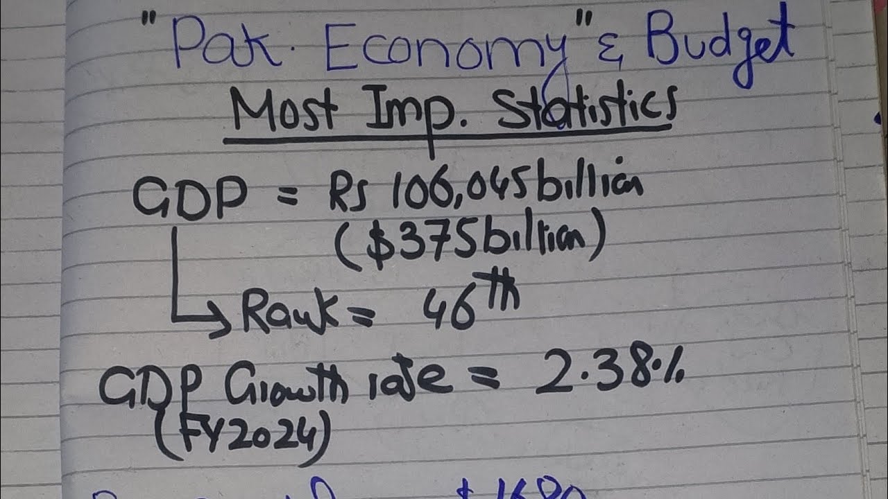 PAKISTAN ECONOMY 2024 FOR SBOTS BATCH 27th NTS TEST PREPARATION |sbp og 2 jobs 2024|sbp og 2#sbpjobs