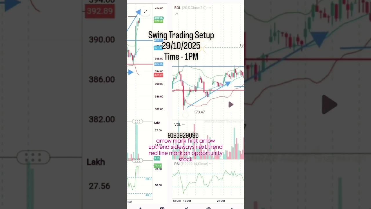 Swing Trading 29/10/2025 #swingstockselection #swingtrader #swingtradingstocks #tradingkannada