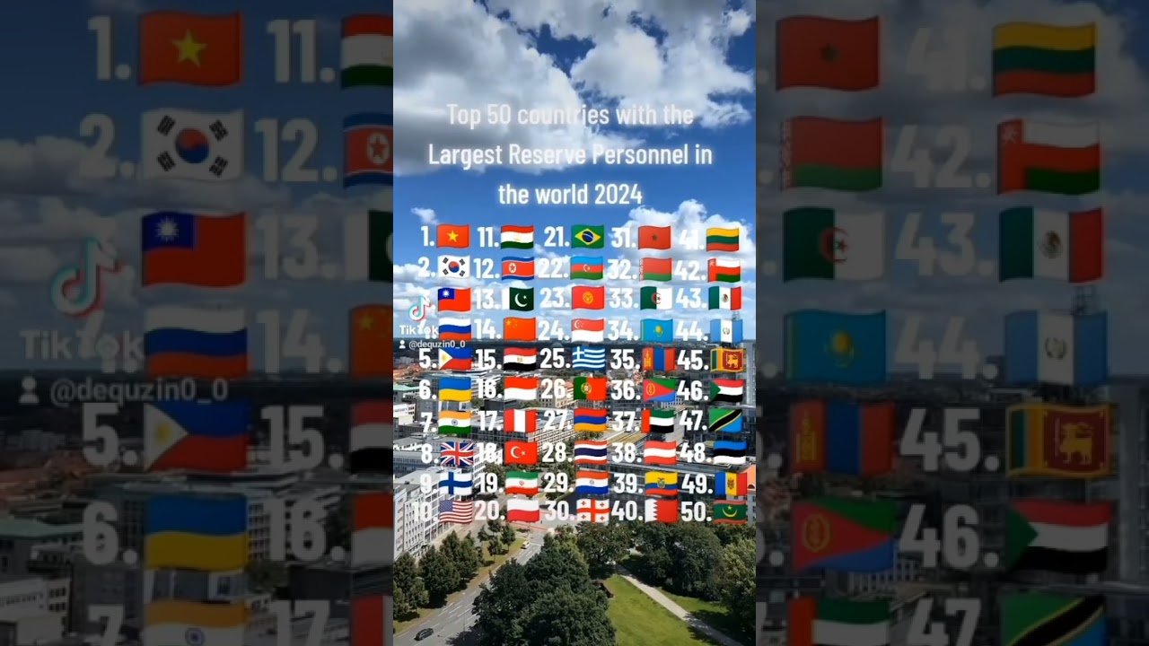 Top 50 countries with the Largest reserve personnel in the world 2024#globalmapper #military #world