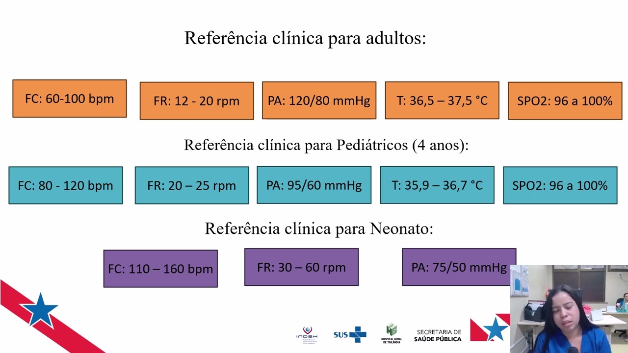 Sinais Vitais e Monitorização Hemodinâmica
