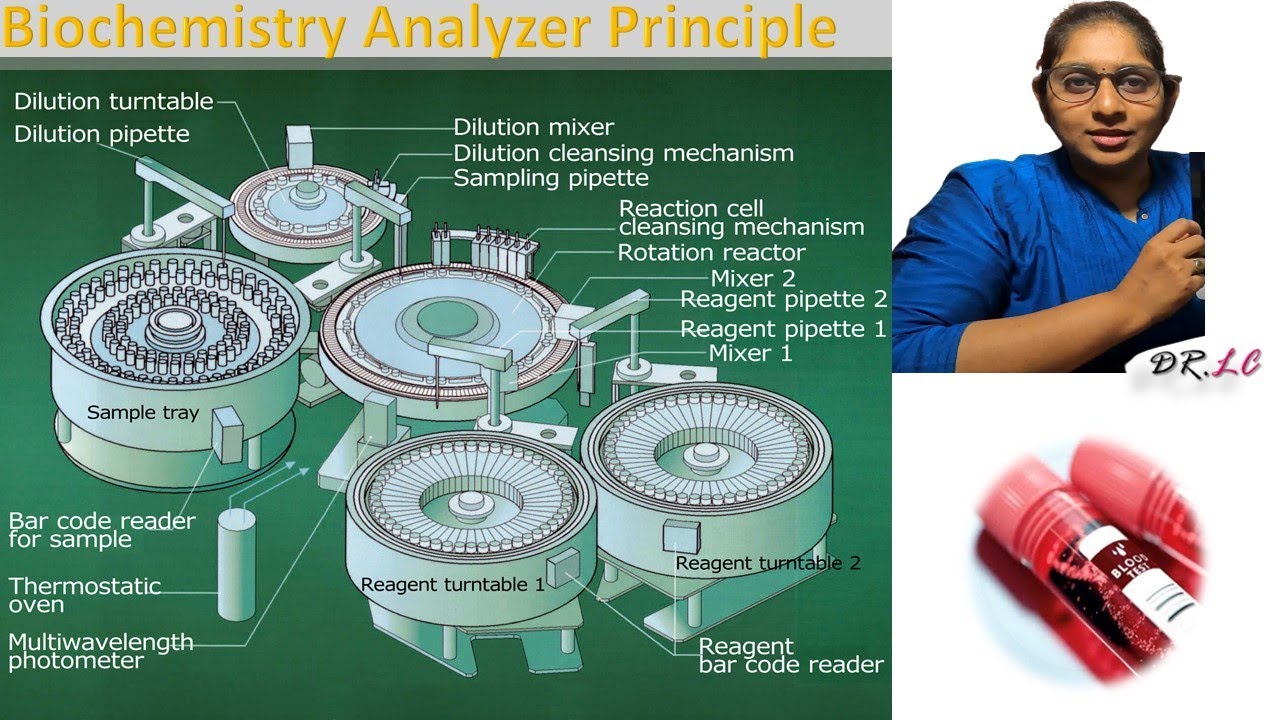 Decoding the functional  Principle of Biochemistry analysers @BloodTestBIZ