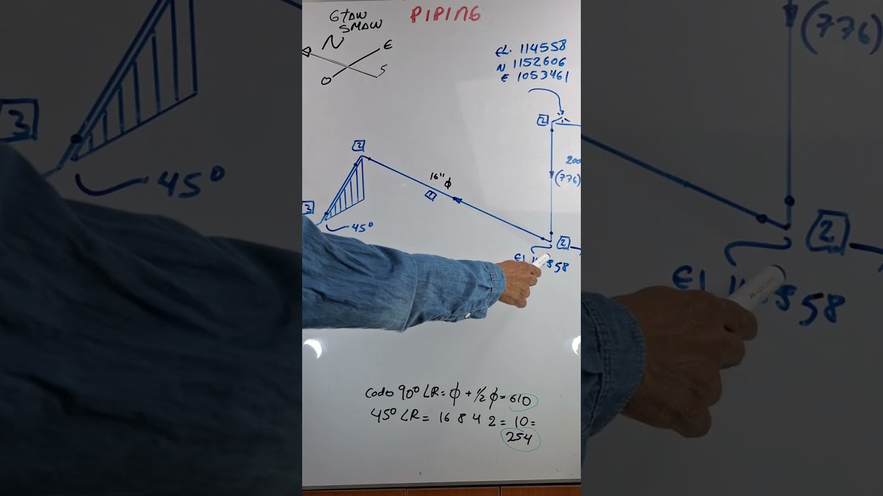 Isometrico y Coordenadas