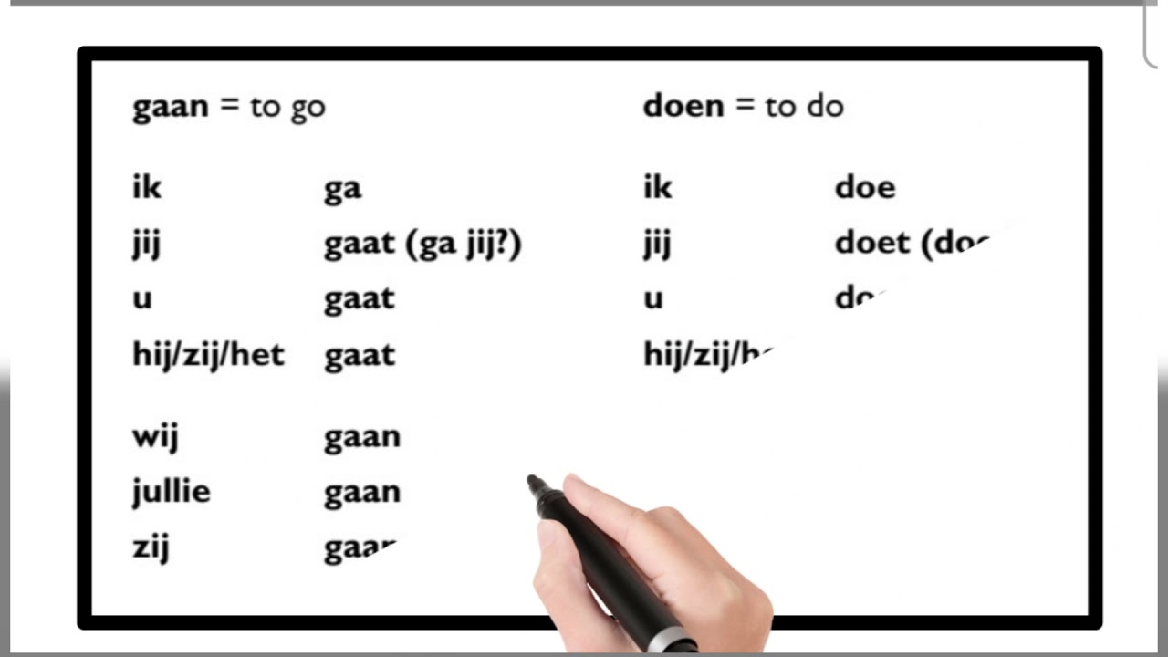 NT2 Nederlands leren,Grammatica Werkwoord,Zinnen&nbsp;Maken,Hebben, Zijn,les 23
