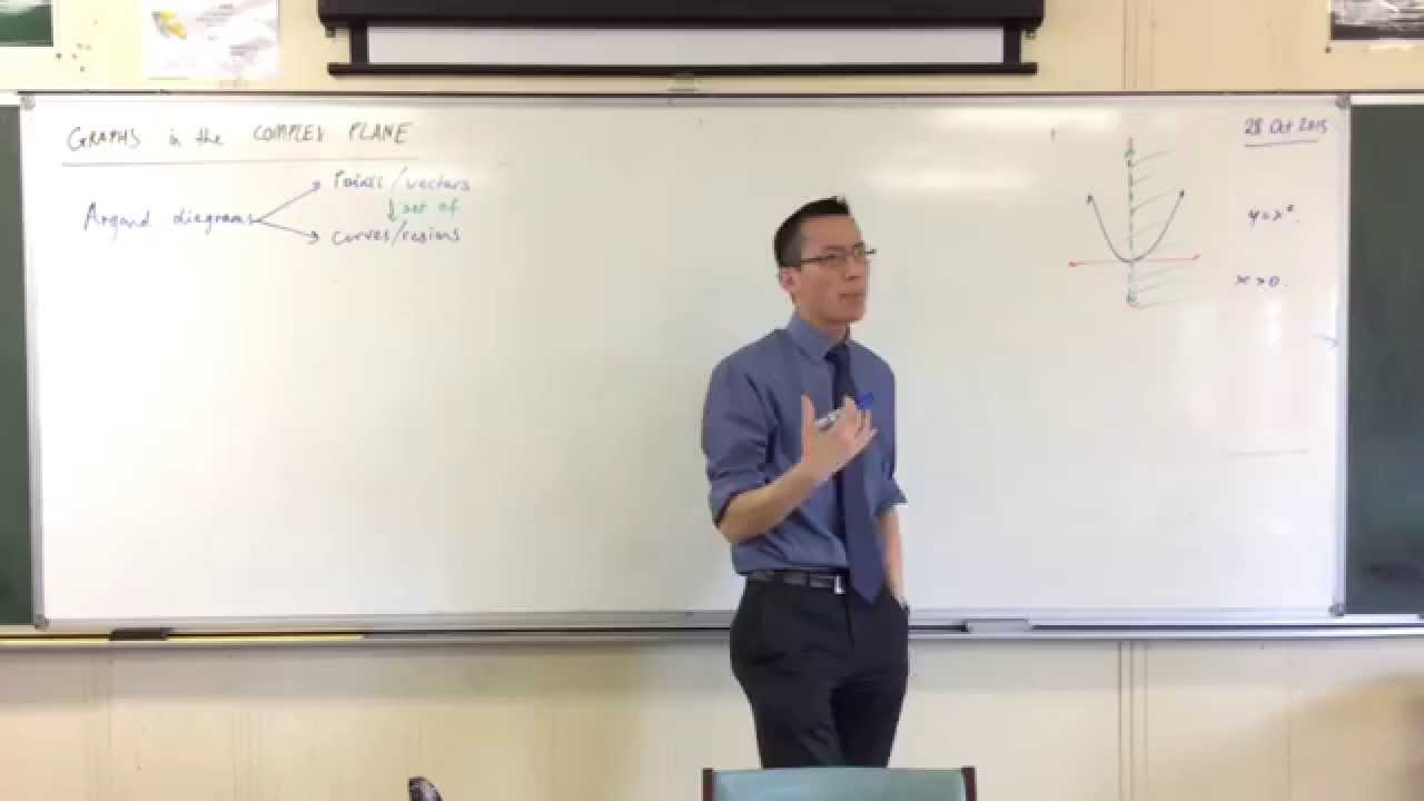 Graphs in the Complex Plane (1 of 4: Introductory Examples)