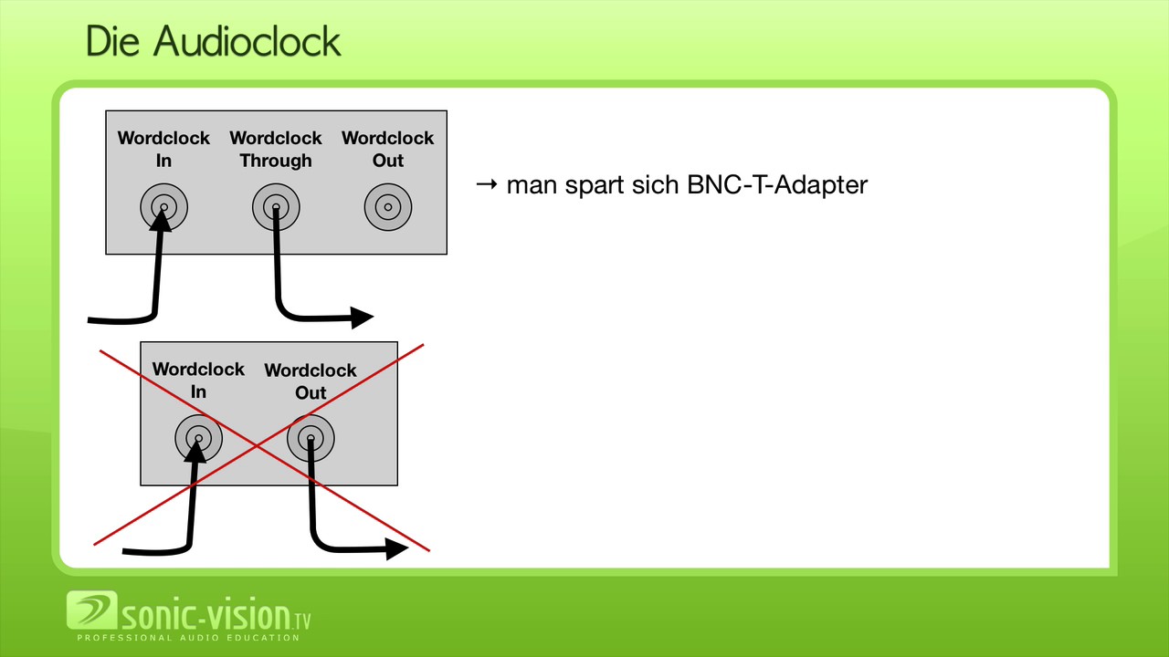 11.10 Übertragung von digitalem Audio