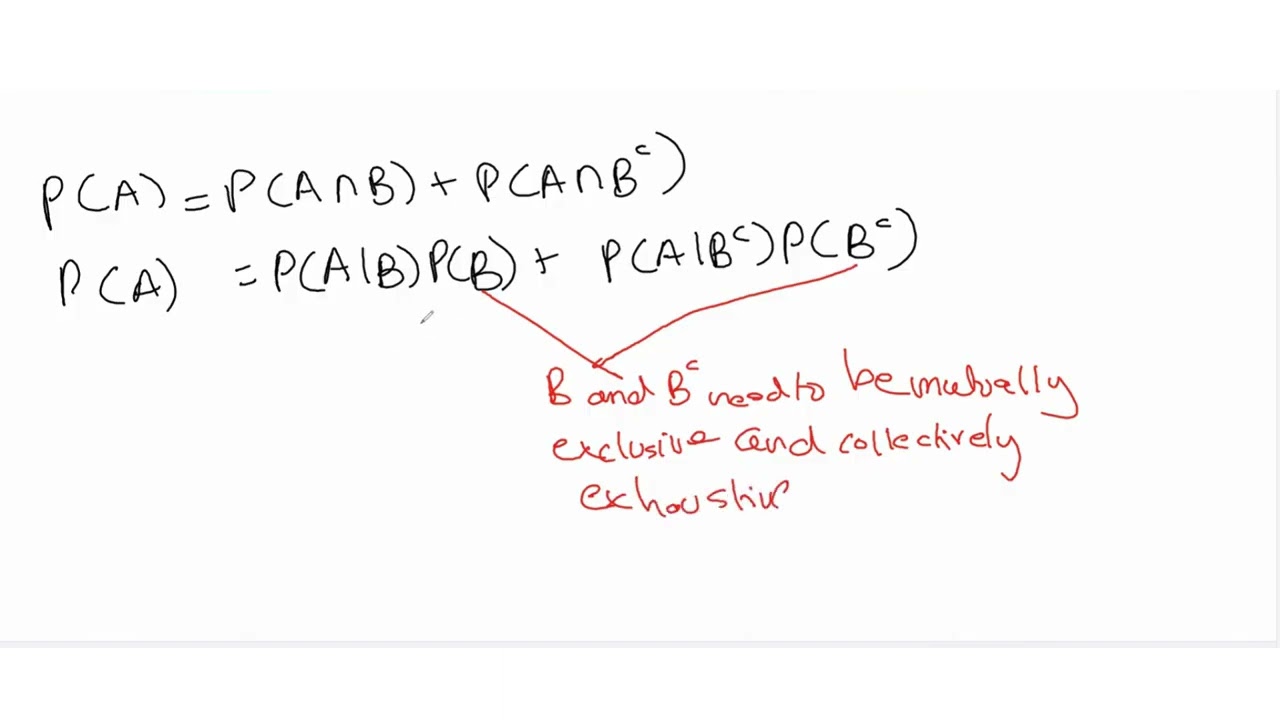 Probability Rules | Part 6: Total Law of Probability