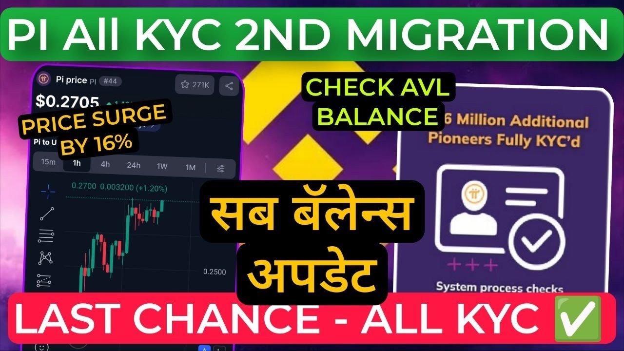 Pi network new update today | Pi coin price prediction | pi mining latest news today | kyc balance