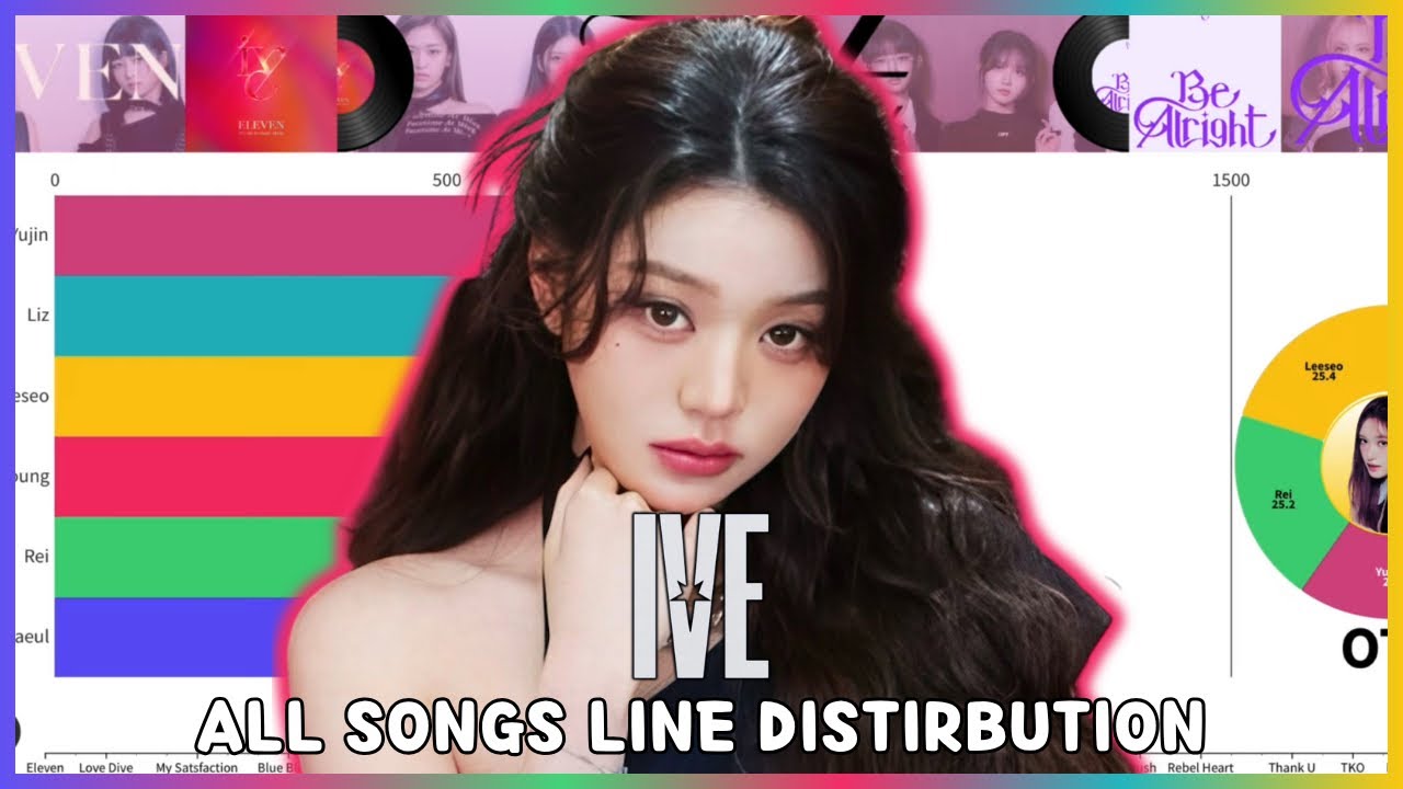 IVE (아이브) ~ All Songs Line Distribution (from ELEVEN to BE ALRIGHT)