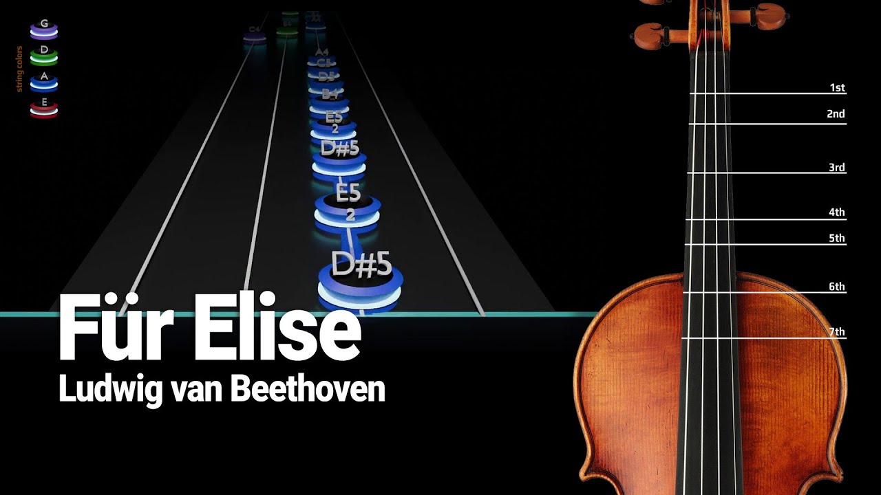 How to Play: Für Elise - Ludwig van Beethoven