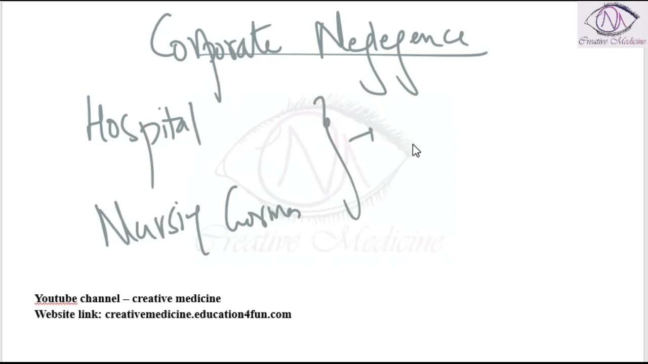 Lec 9 Negligence   Corporate Negligence mp4 || FORENSIC