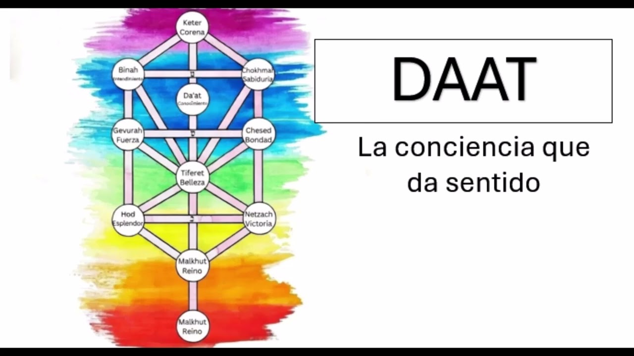 DAAT  CONCIENCIA QUE REPARA