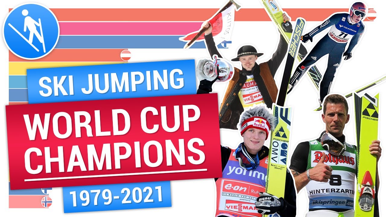 Прыжки на лыжах с трамплина. Победители Кубка мира | FIS Ski Jumping World Cup champions 1979-2021