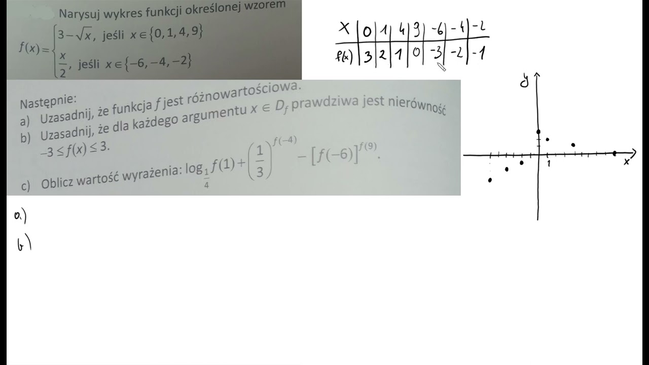 3 104  Narysuj wykres funkcji określonej wzorem